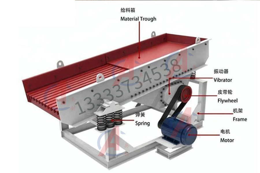 棒條篩的工作原理及適用范圍和性能優(yōu)勢 棒條篩的工作原理及適用范圍和性能優(yōu)勢